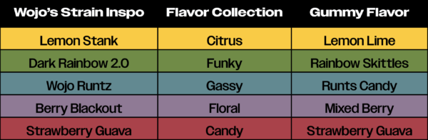 True North x Wojo Gummies