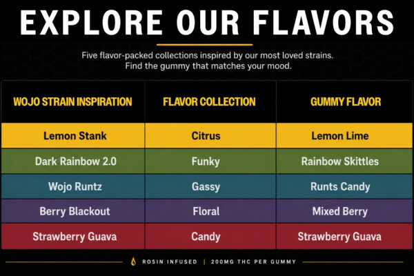 Wojo Flavor Collections
